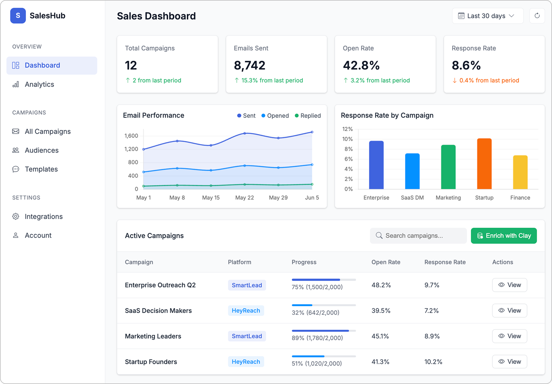 Dashboard preview